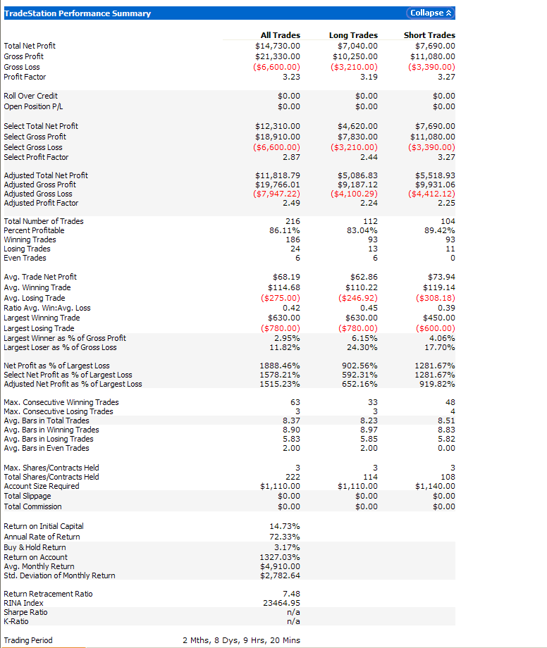 Sst trading system