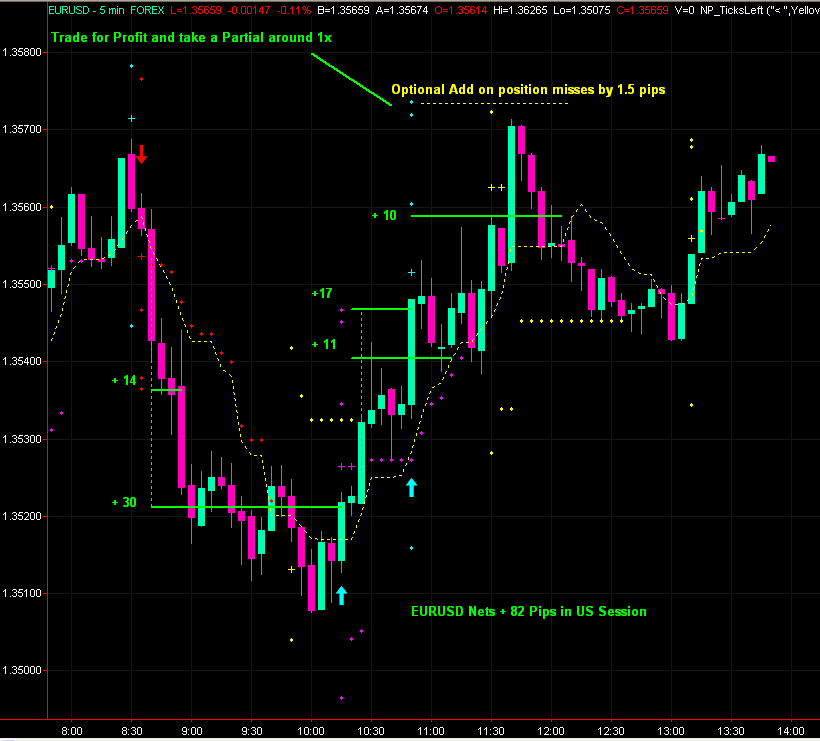 Forex trading 7 days a week
