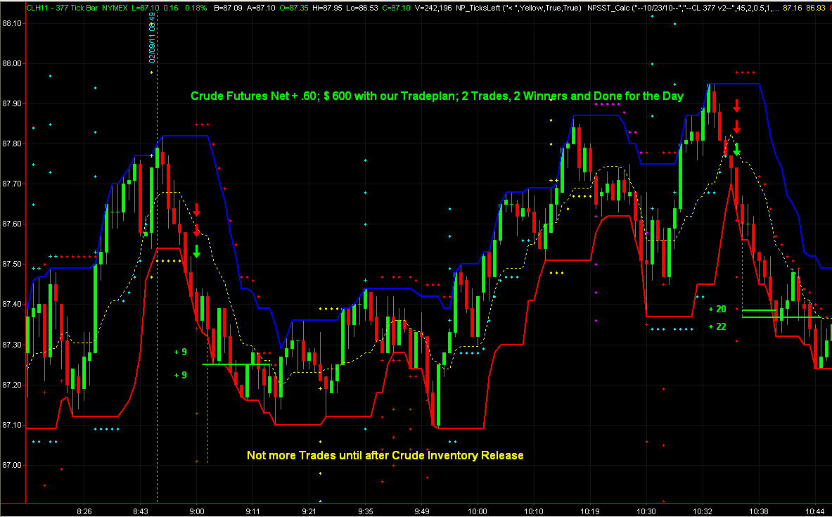Is forex trading still profitable