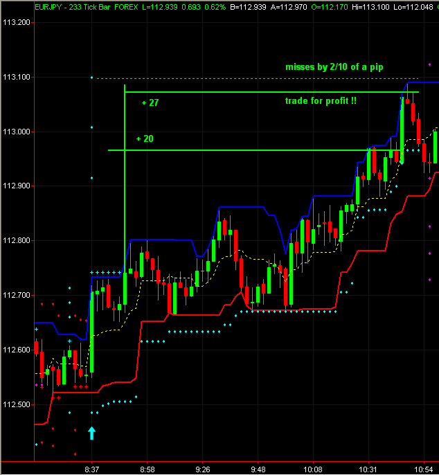 Profitable futures trading system