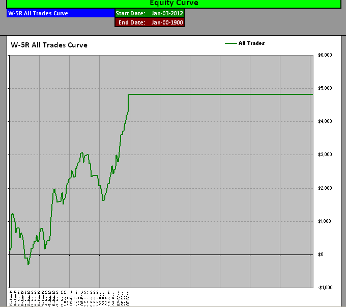 Sst trading system