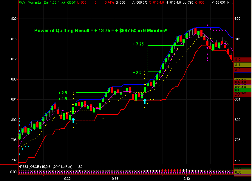 Sst trading system