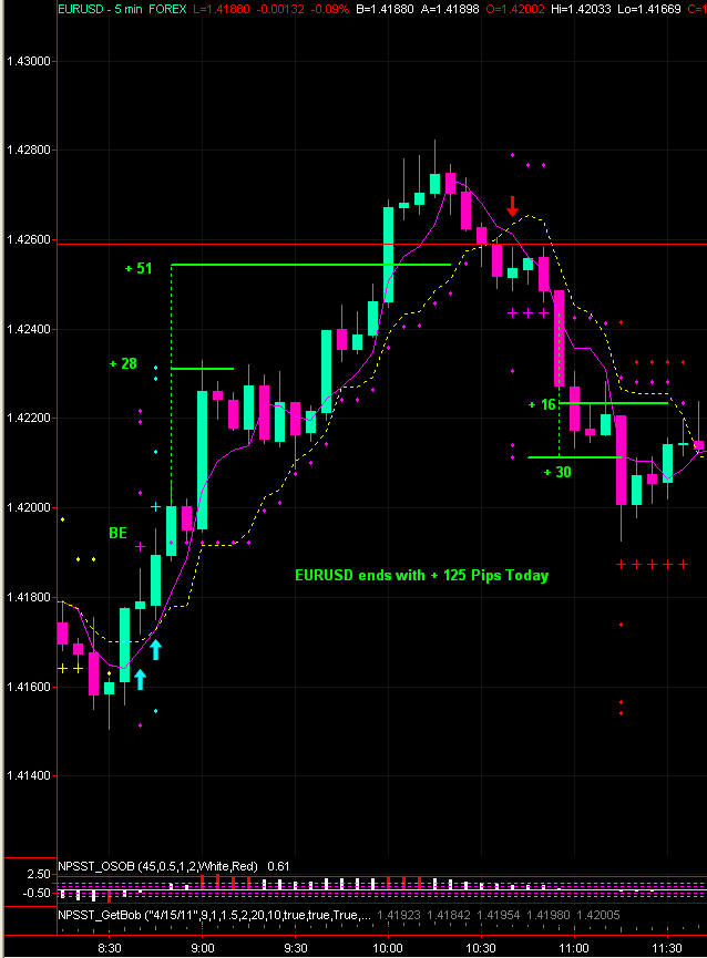 Summit trading system