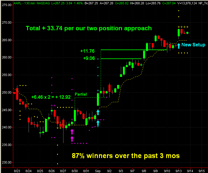 Profitable futures trading system