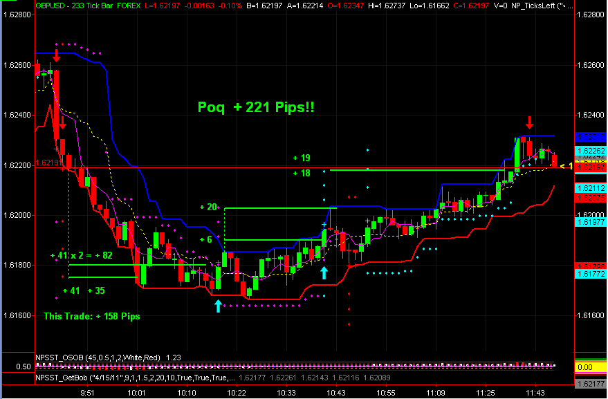 Sst trading system