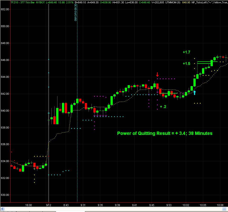 Sst trading system